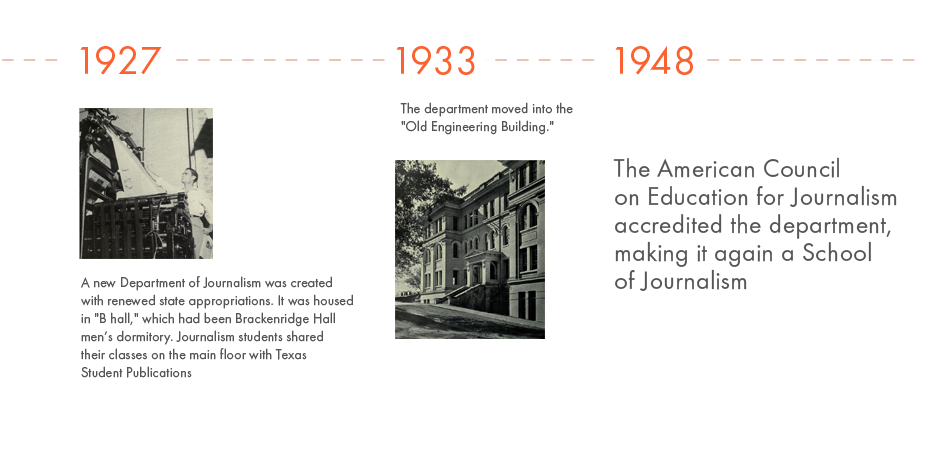 1927 - A new Department of Journalism was created with renewed state appropriations. It was housed in 'B Hall,' which had been Brackenridge Hall men's dormitory. Journalism students shared their classes on the main floor with Texas Student Publications. 1933 - The department moved into the 'Old Engineering Building'. 1948 - The American Council on Education for Journalism accredited the department, making it again a School of Journalism