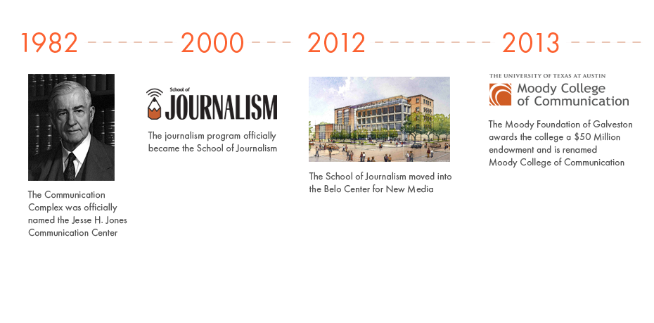 1982 - The Communication Complex was officially named the Jesse H. Jones Communication Center. 2000 - The journalism program officially became the School of Journalism. 2012 - The School of Communication moved into the Belo Center for New Media. 2013 - The Moody Foundation of Galveston awards the college a $50 million endowment and is renamed the Moody College of Communication